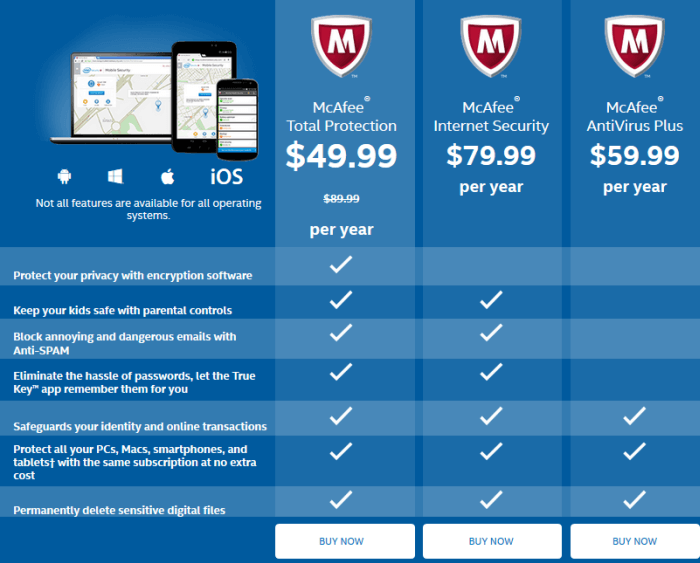 review of mcafee total protection 2017 for mac
